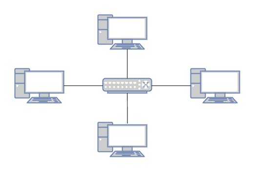Network Simulation with Mininet